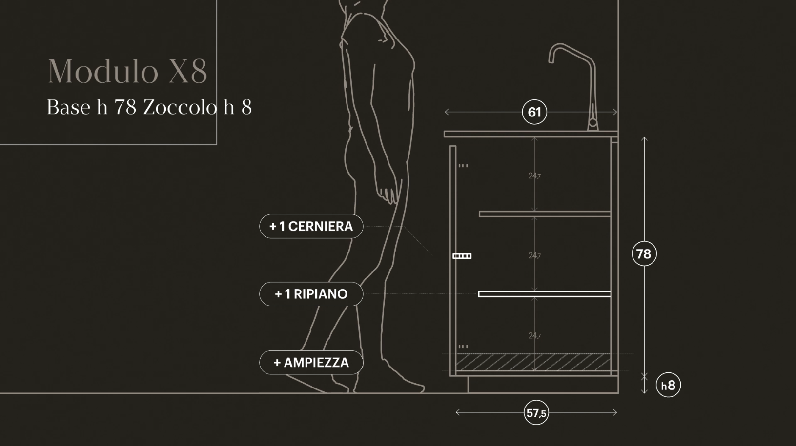 Novità: Modulo X8